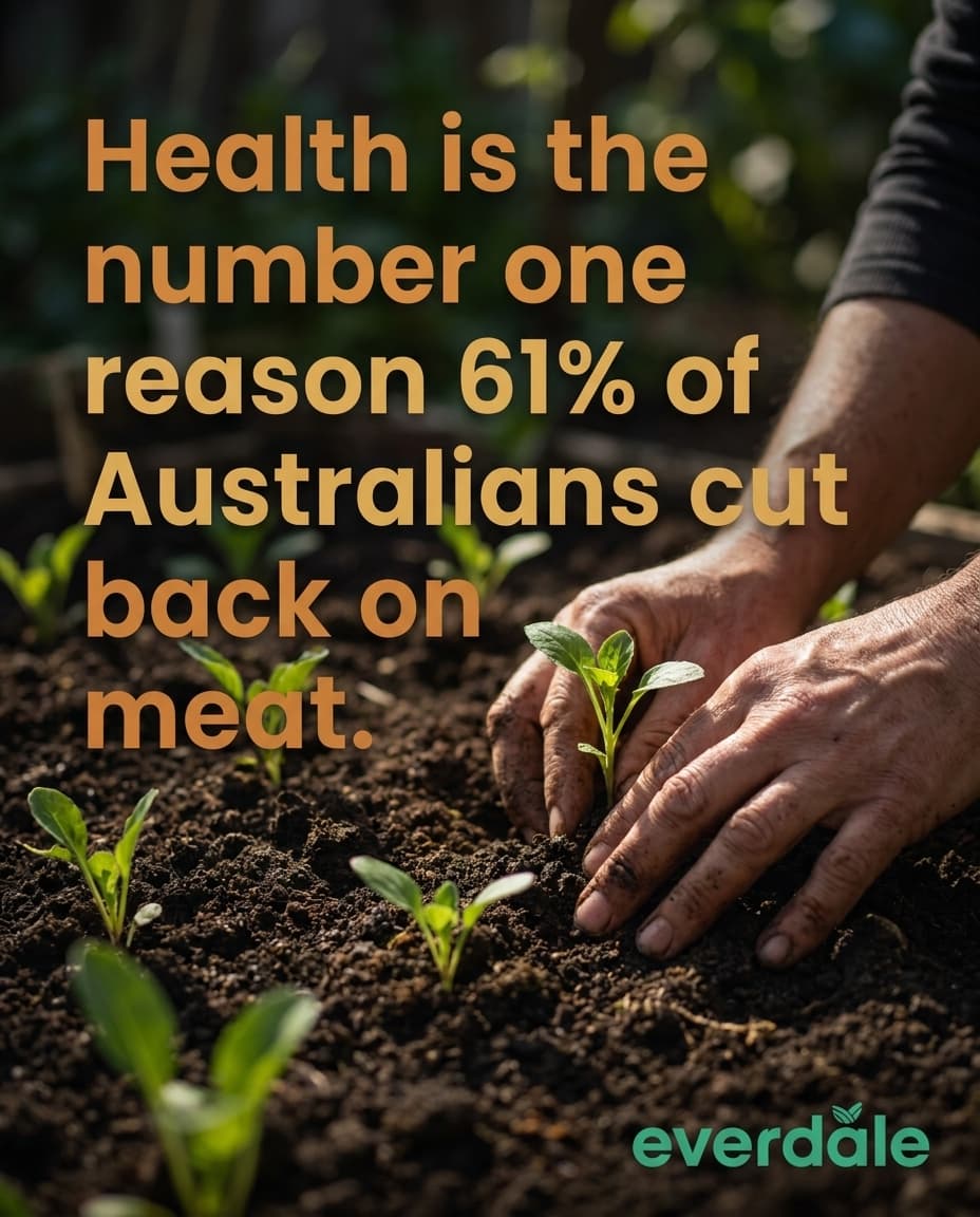 61% of Australians are cutting back on meat